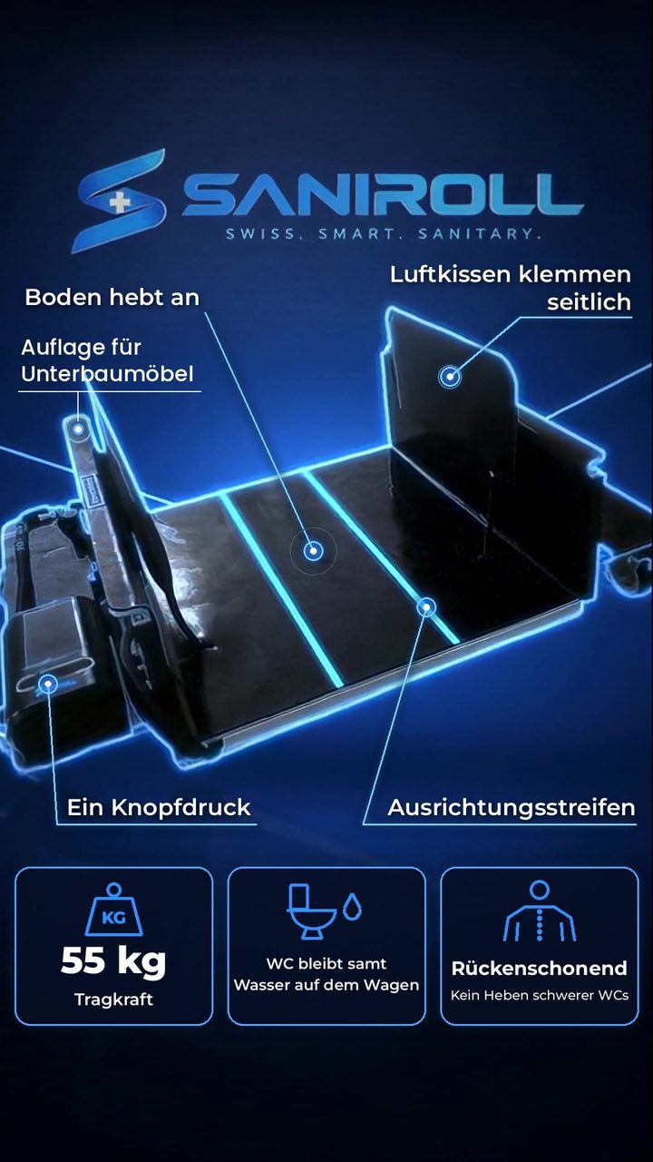 Saniroll Produktanimation mit allen Funktionen
